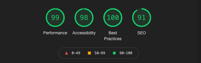 Dcard clone lighthouse score Dcard clone lighthouse score