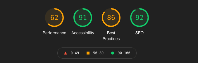 Dcard lighthouse score Dcard lighthouse score